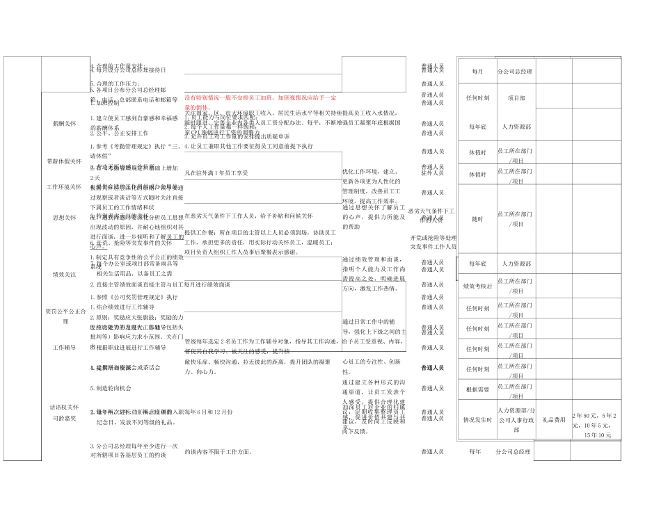 公司员工关怀计划员工关怀项目列表_第2页