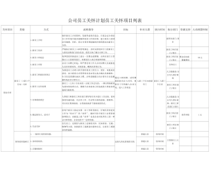 公司员工关怀计划员工关怀项目列表