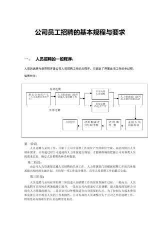 公司员工招聘的基本规程与要求