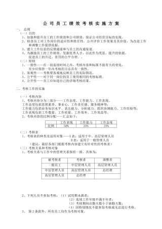 公司员工绩效考核