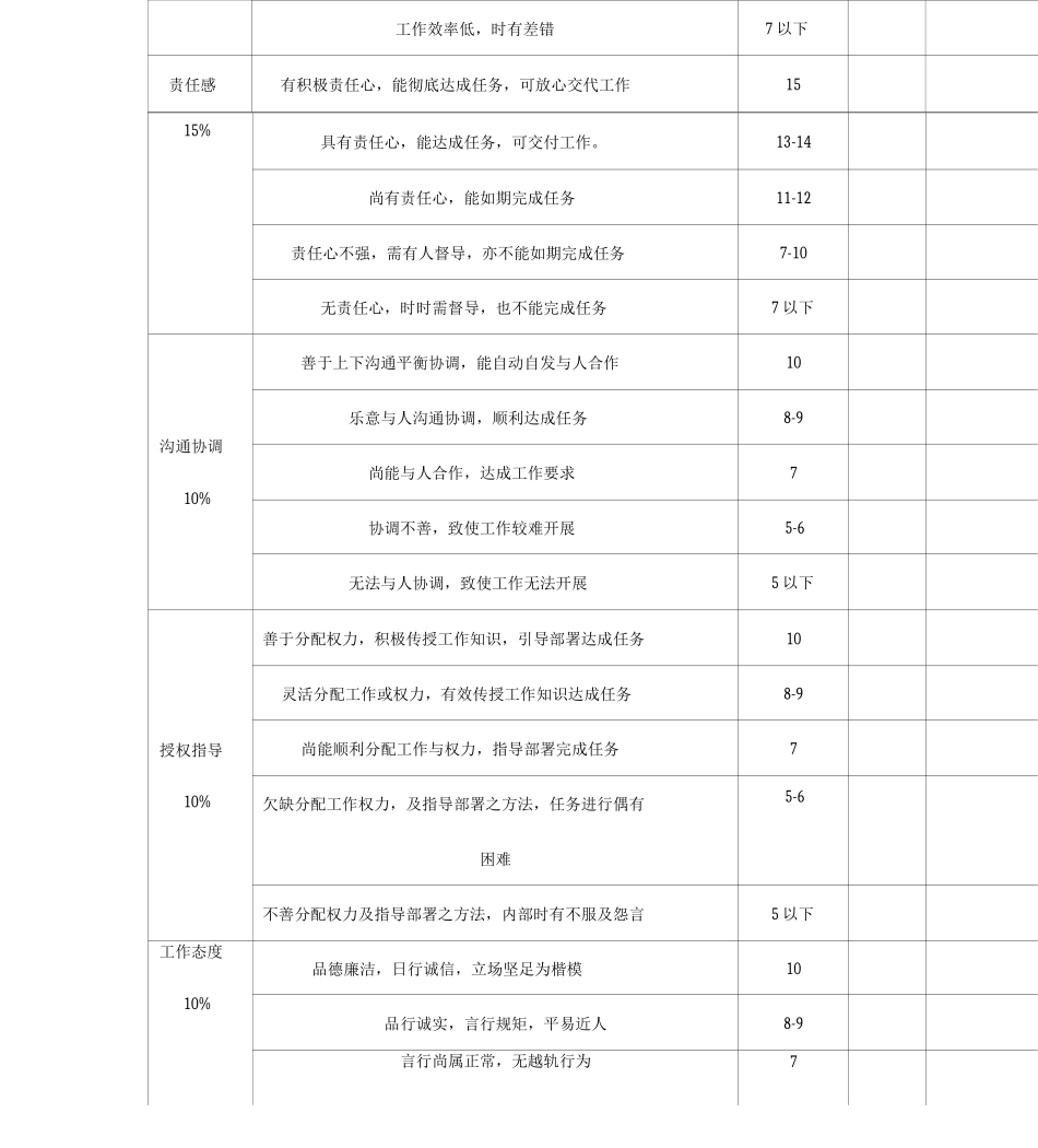 公司员工考核表_第2页