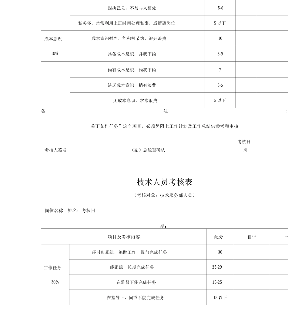 公司员工考核表_第3页