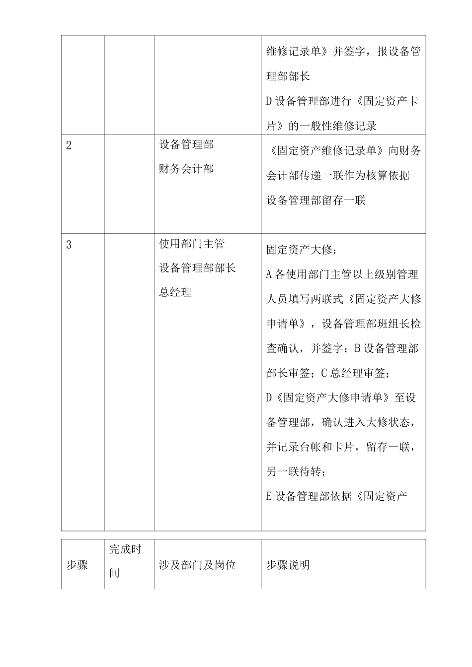 公司固定资产日常管理_第3页