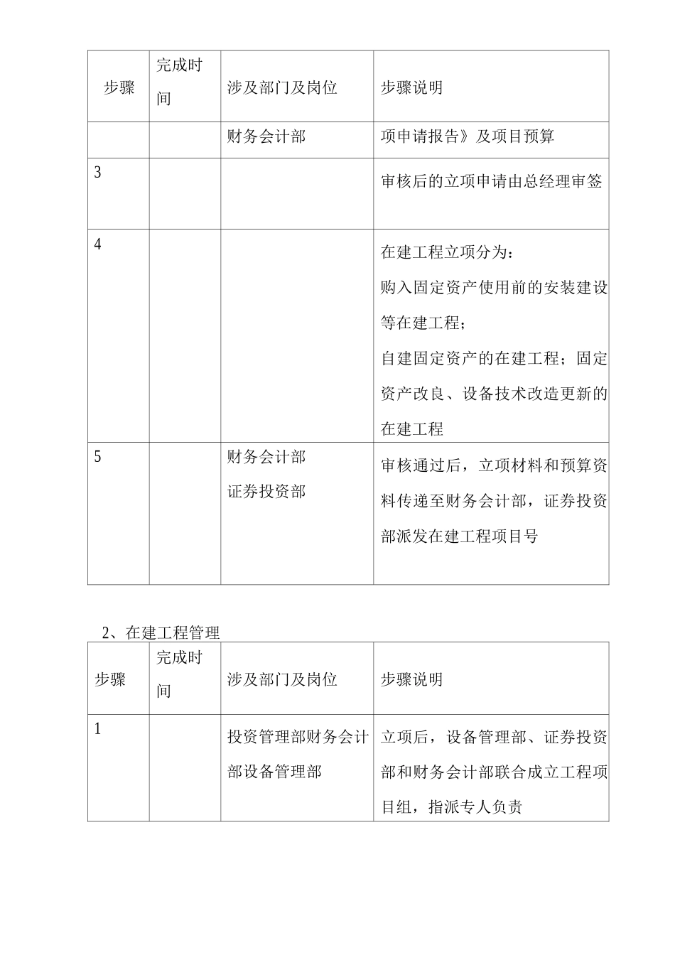 公司在建工程管理_第2页