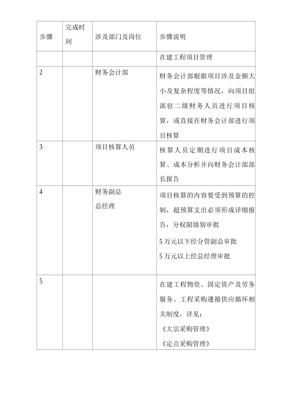 公司在建工程管理_第3页