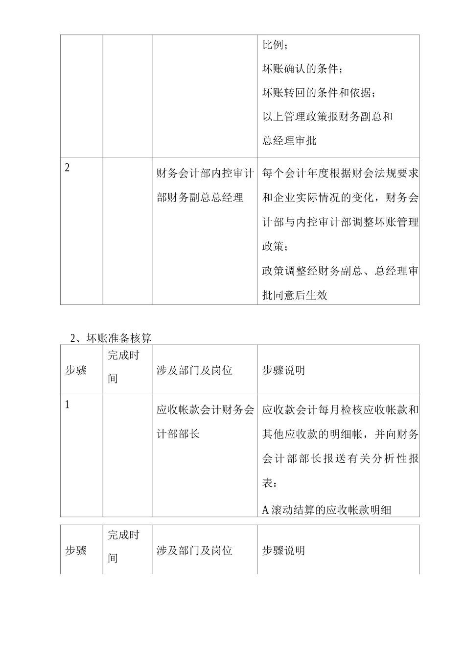 公司坏帐准备管理_第2页