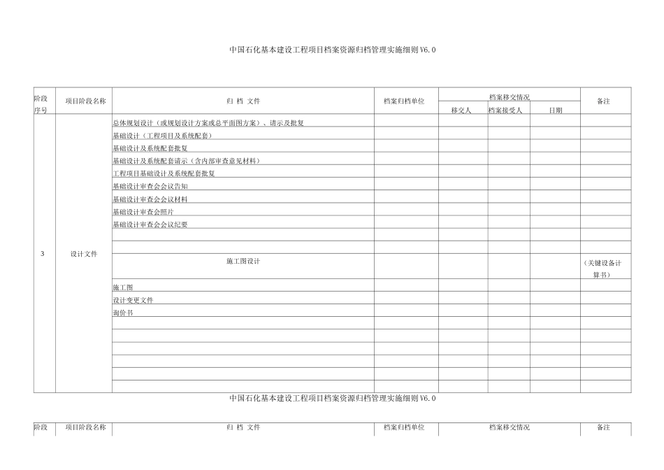 公司基本建设工程项目档案资源归档管理实施细则_第2页