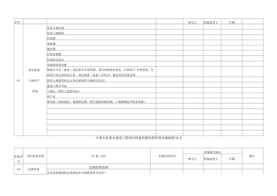 公司基本建设工程项目档案资源归档管理实施细则_第3页