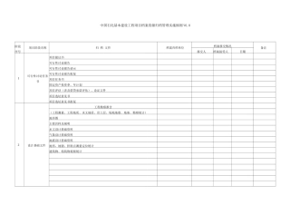 公司基本建设工程项目档案资源归档管理实施细则