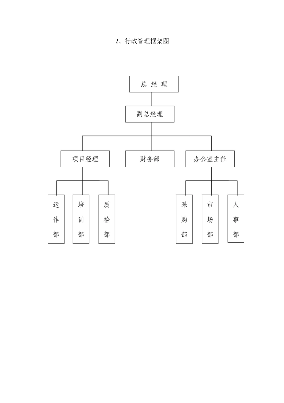 公司基本情况及内部管理_第2页
