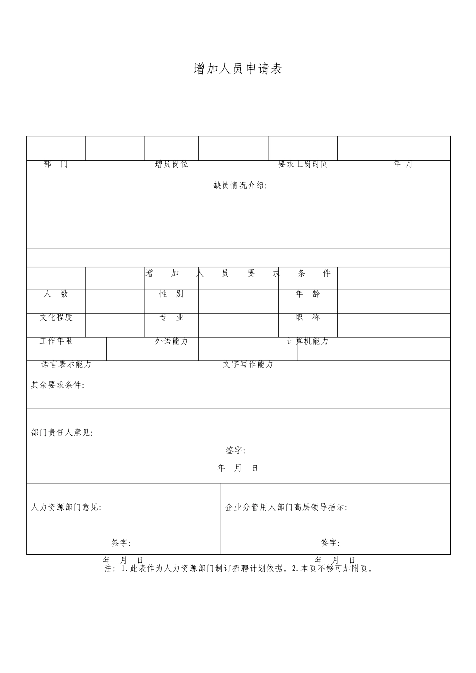 公司增加人员申请表_第1页
