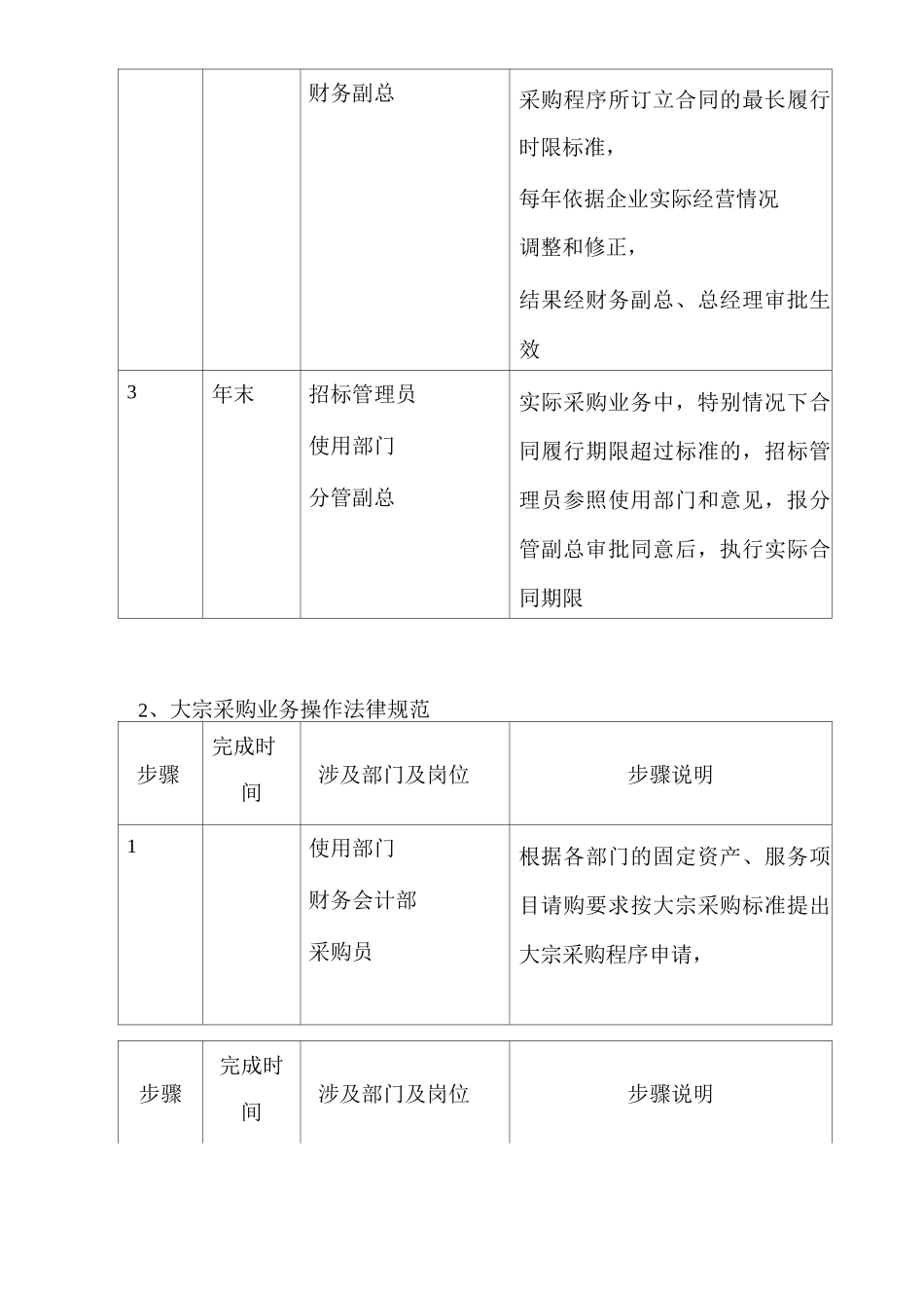 公司大宗采购管理_第3页