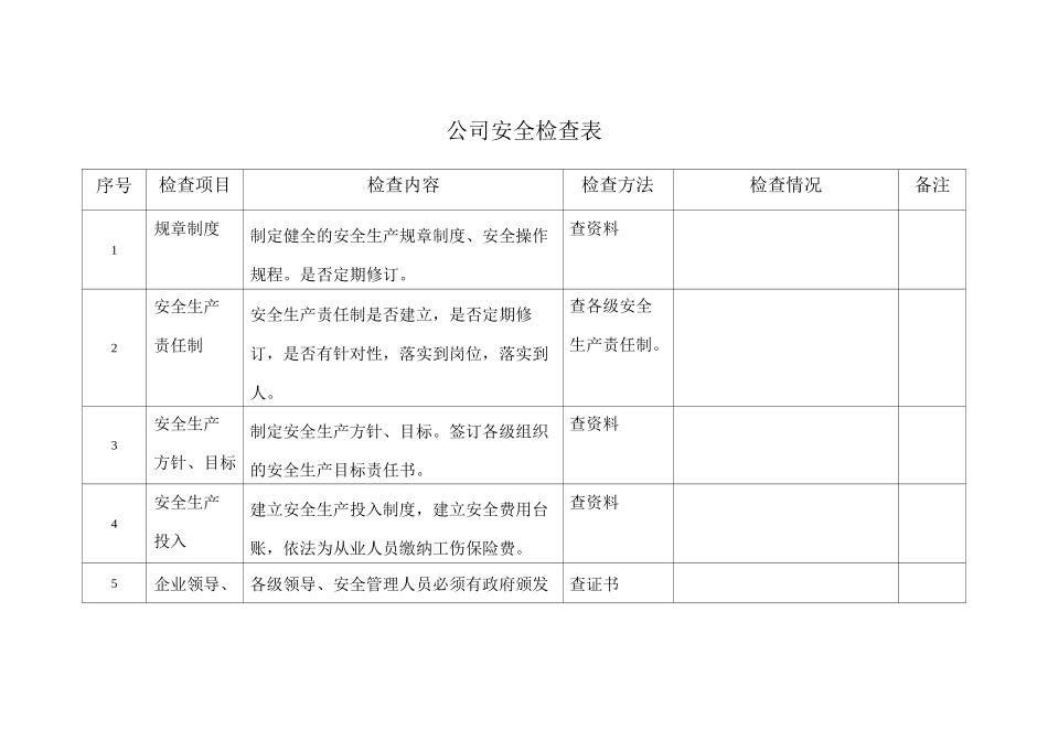 公司安全检查表_第1页