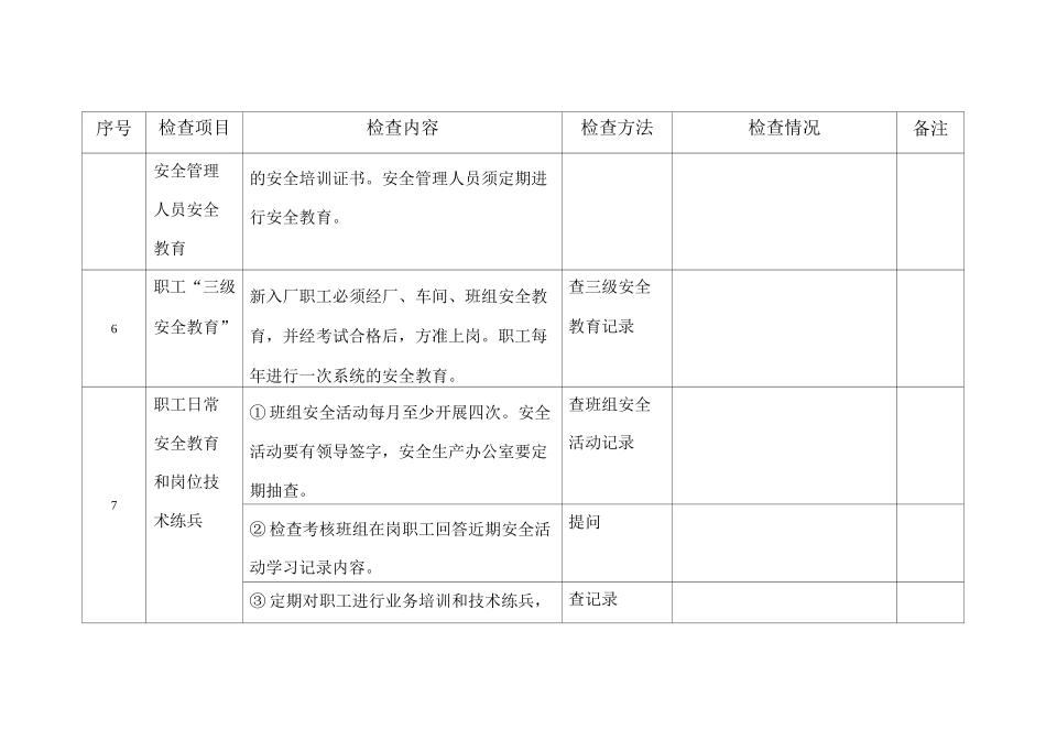 公司安全检查表_第2页