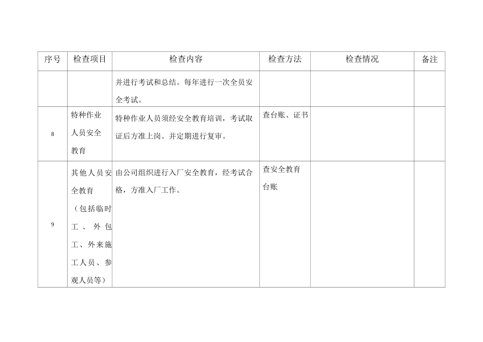 公司安全检查表_第3页