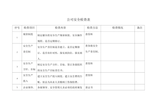 公司安全检查表