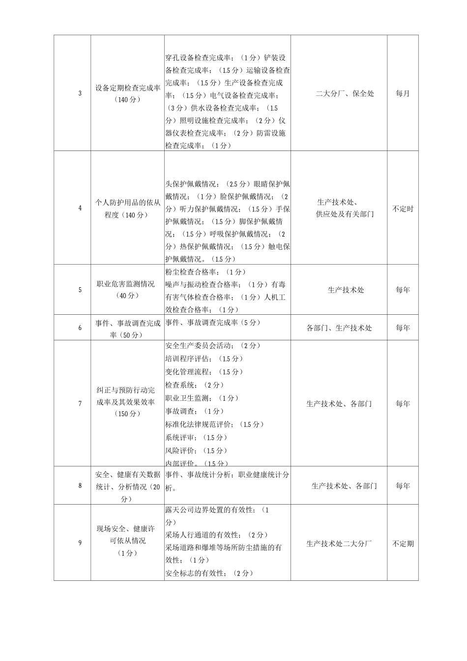 公司安全生产标准化绩效评定管理制度_第2页