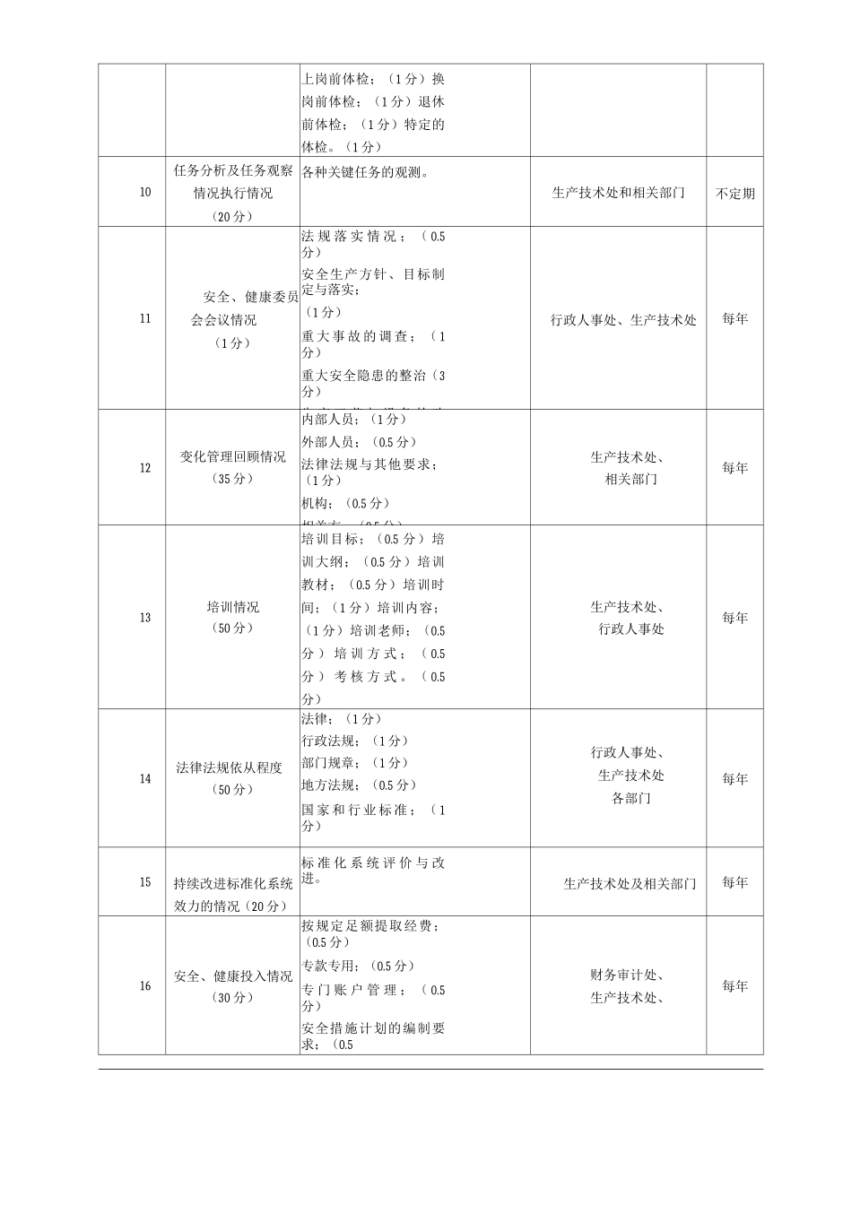 公司安全生产标准化绩效评定管理制度_第3页