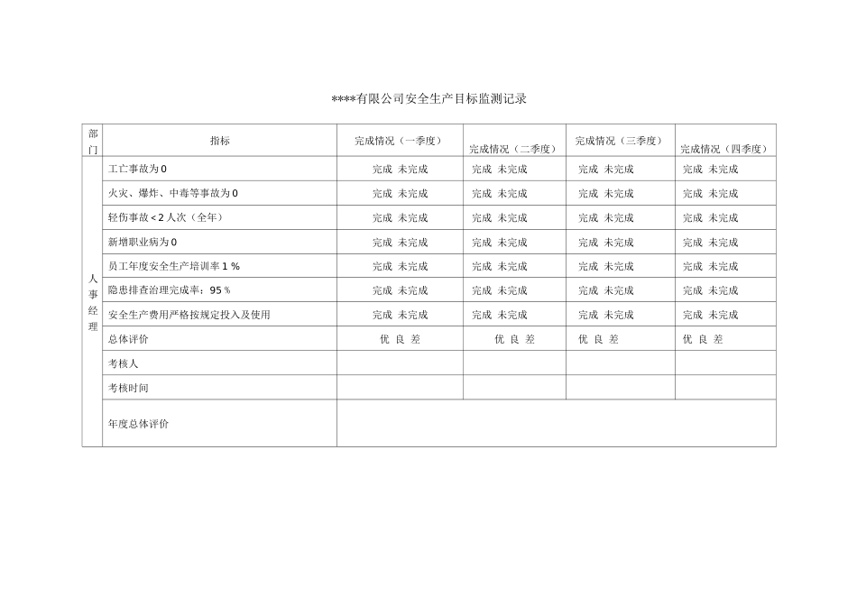 公司安全生产目标监测记录_第2页
