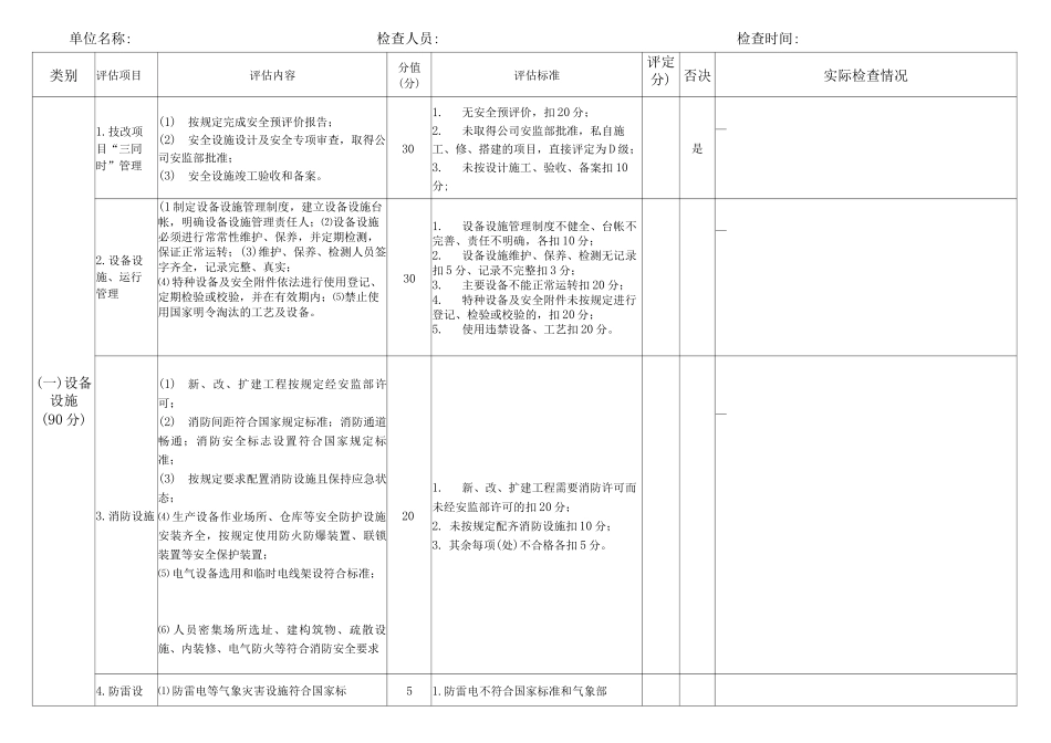 公司安全生产评估细则_第2页