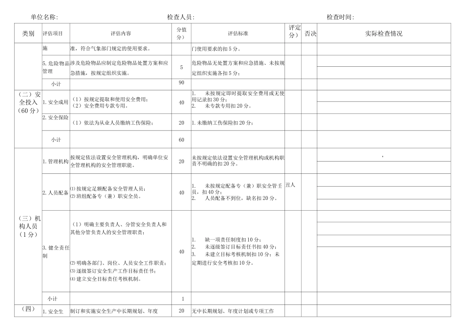 公司安全生产评估细则_第3页