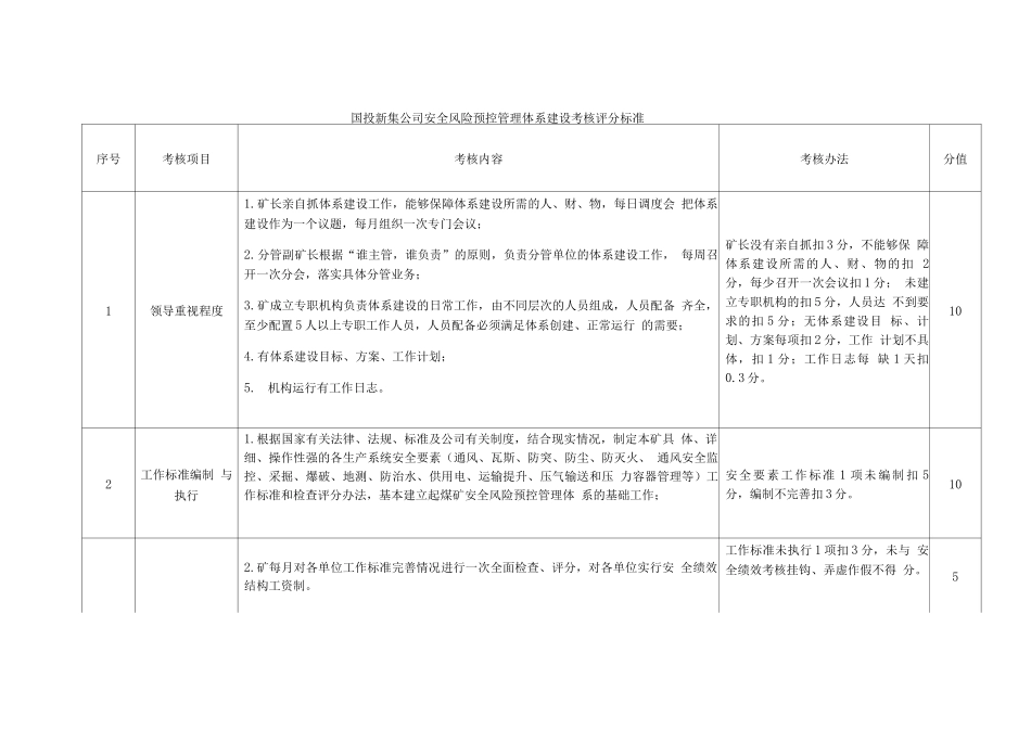 公司安全风险预控管理体系建设考核办法_第3页