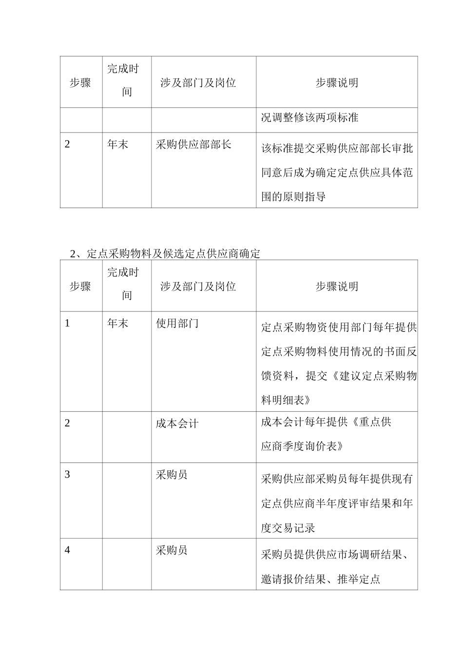 公司定点采购管理_第2页