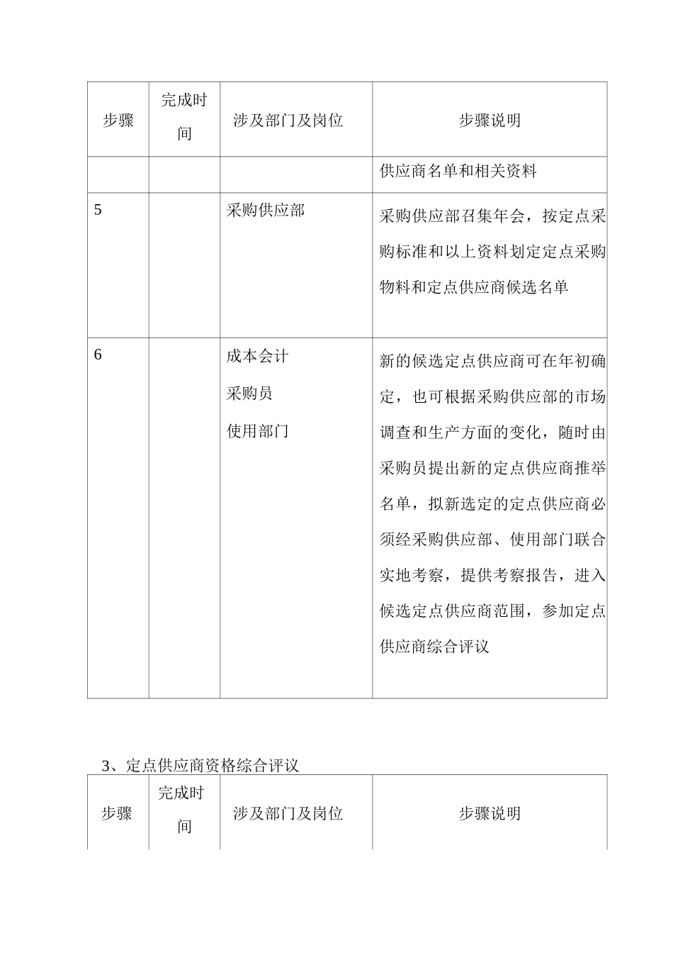 公司定点采购管理_第3页