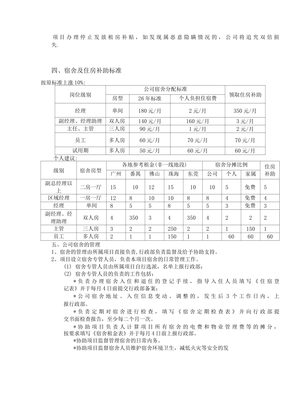 公司宿舍及房屋津贴的管理办法_第2页