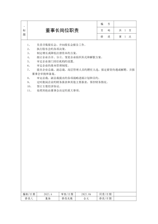 公司岗位职责说明书模板