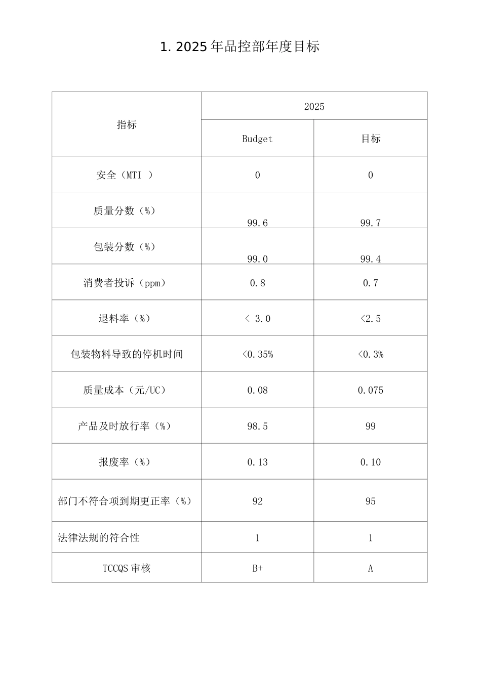 公司年度商业计划及质量食品安全目标_第2页