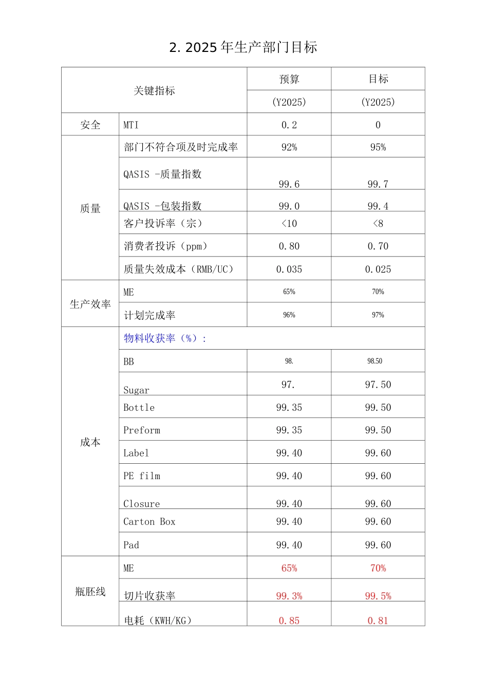 公司年度商业计划及质量食品安全目标_第3页