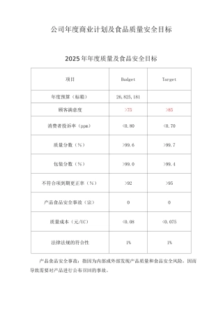 公司年度商业计划及质量食品安全目标