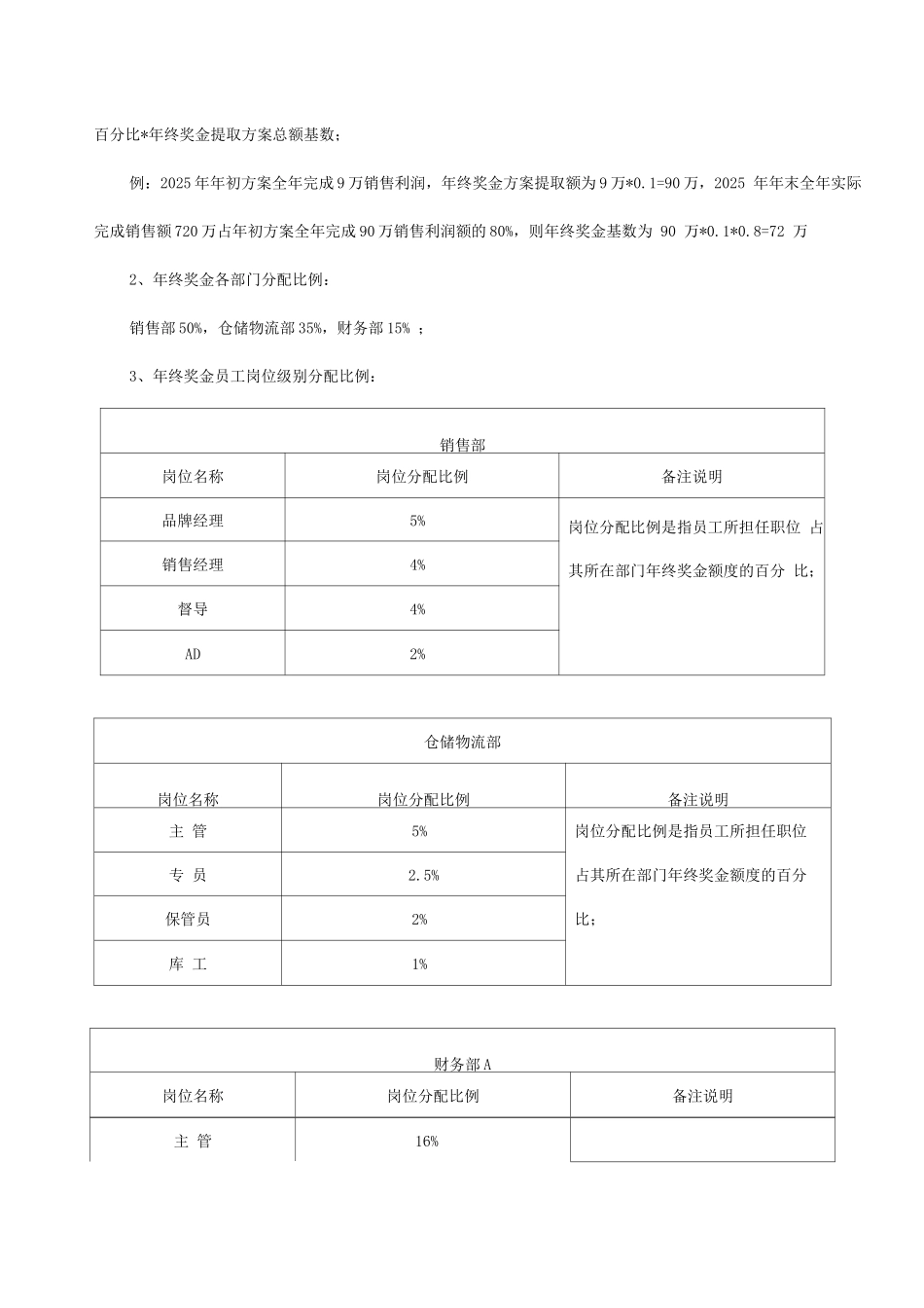 公司年终奖金管理制度_第2页