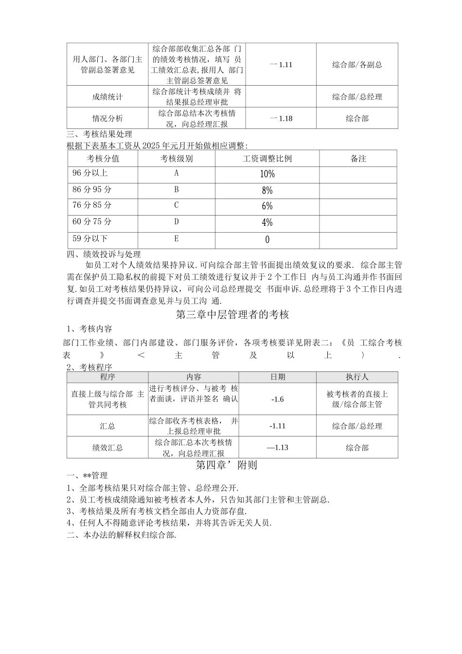 公司年终绩效考核方案_第2页