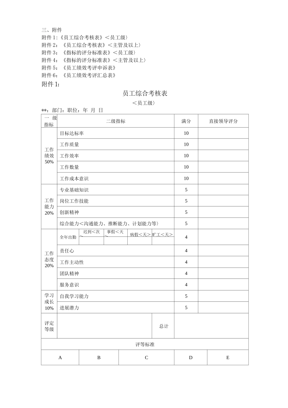 公司年终绩效考核方案_第3页
