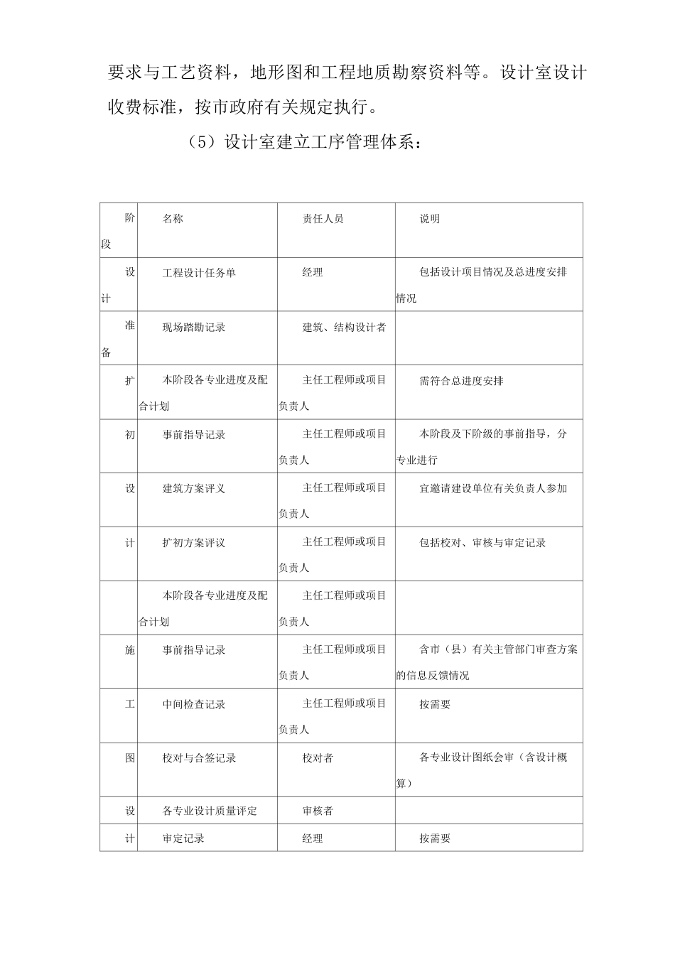 公司房地产开发与管理_第3页