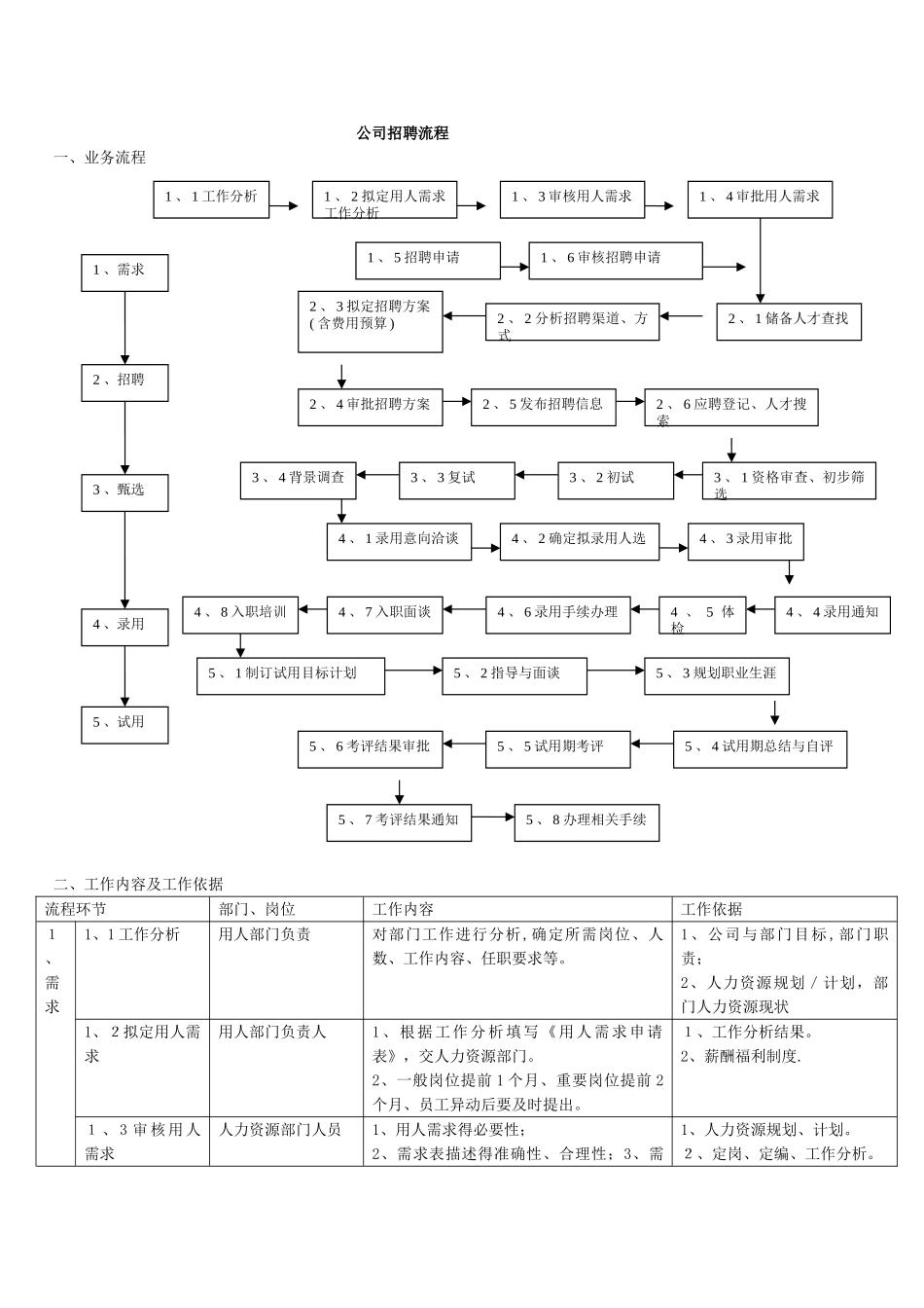 公司招聘流程图_第1页