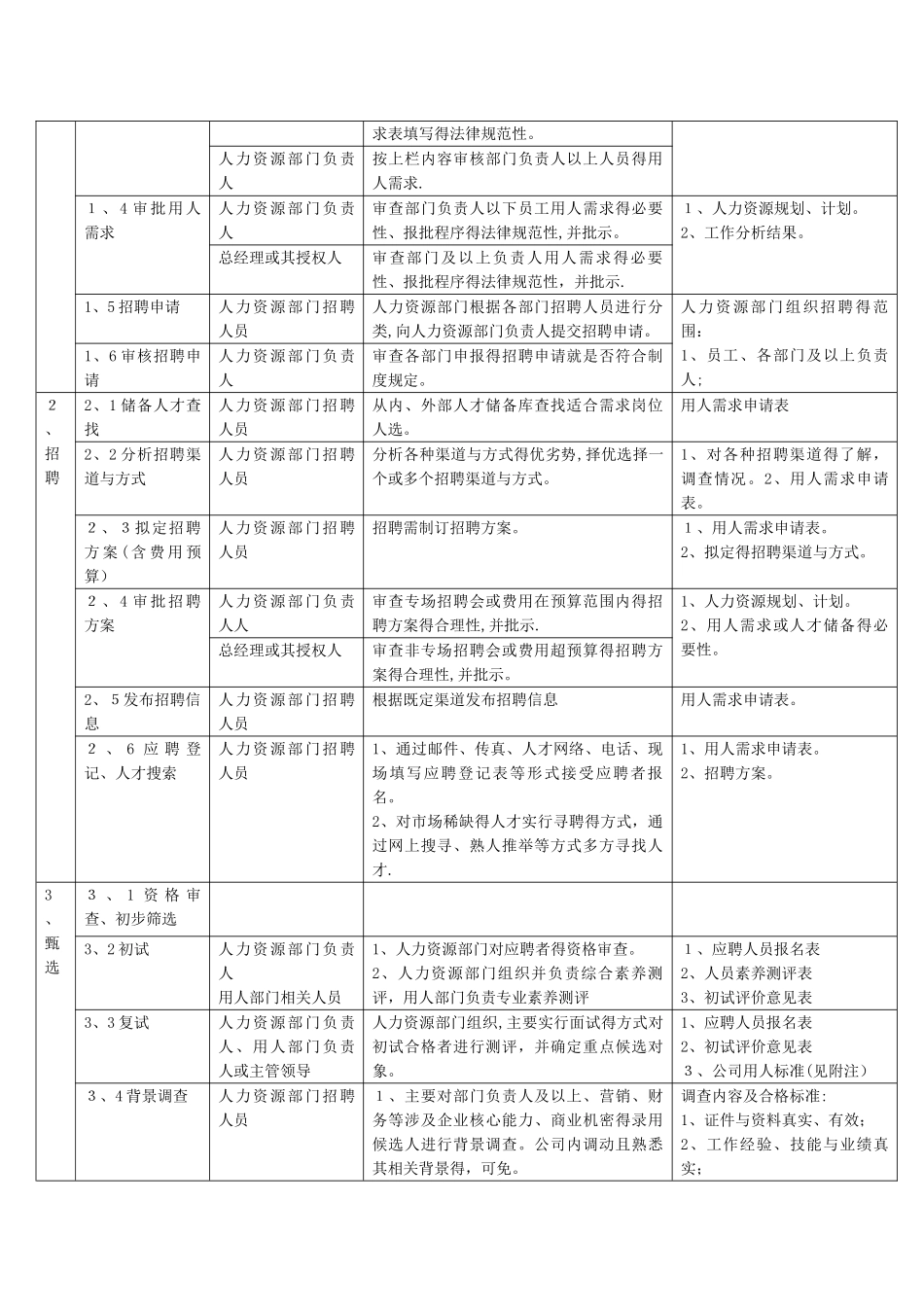 公司招聘流程图_第2页