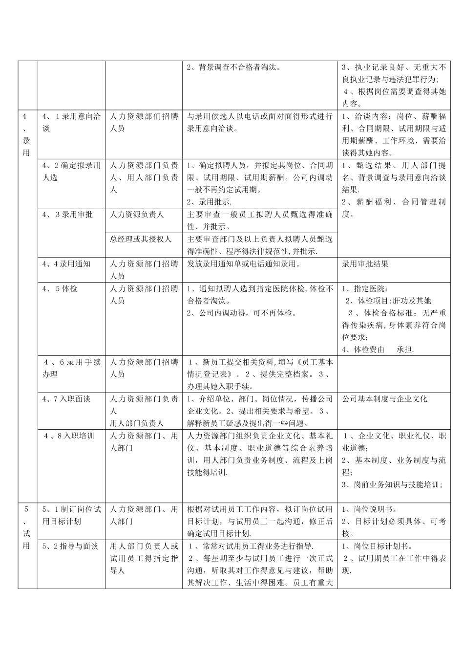 公司招聘流程图_第3页