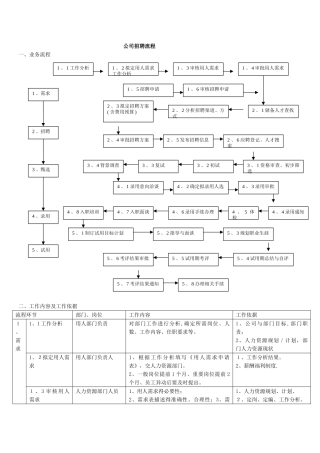 公司招聘流程图