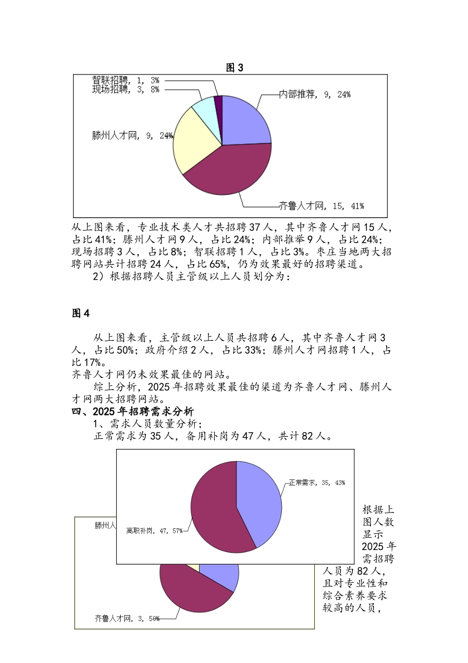 公司招聘计划_第3页