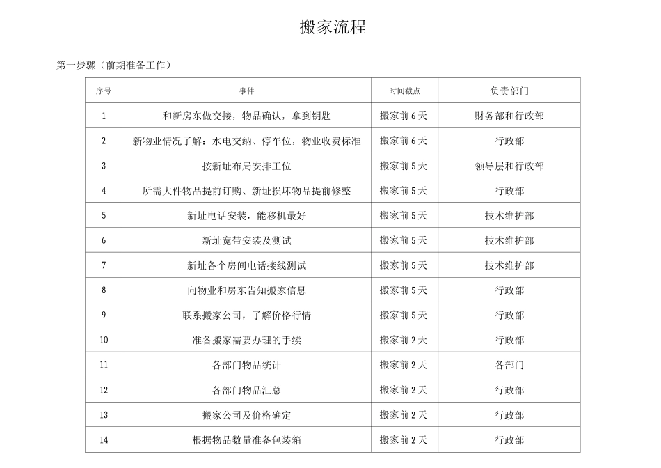 公司搬家流程_第1页