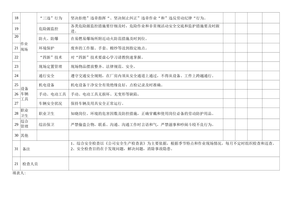 公司月度综合安全检查记录表_第2页