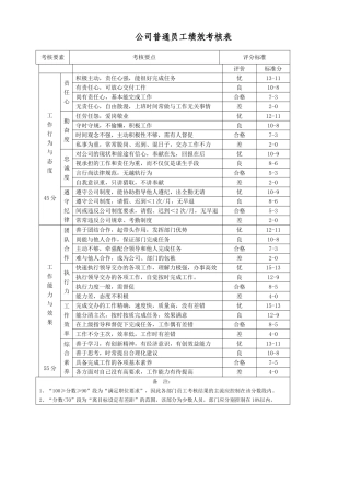 公司普通员工绩效考核表