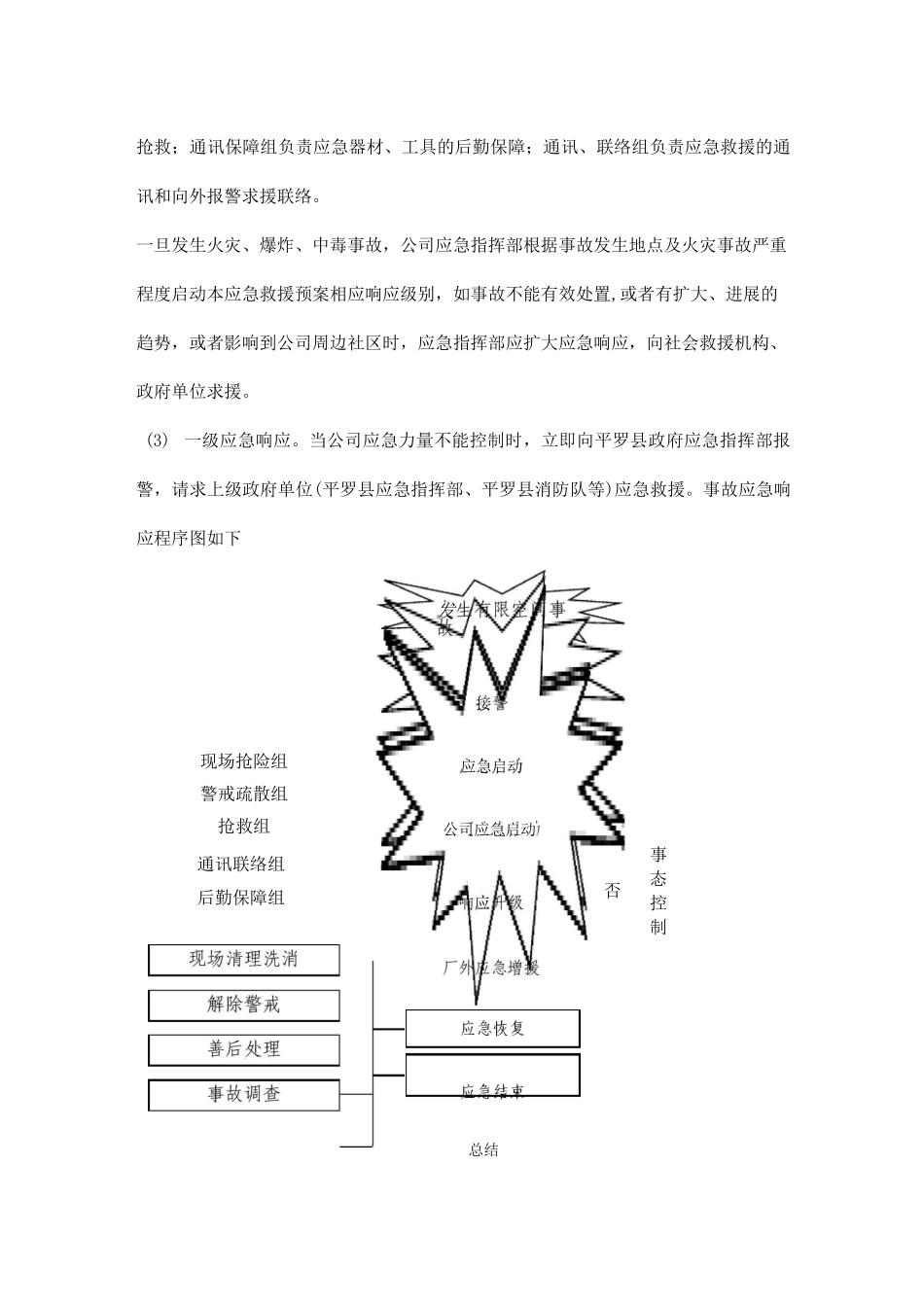 公司有限空间事故专项应急预案_第3页