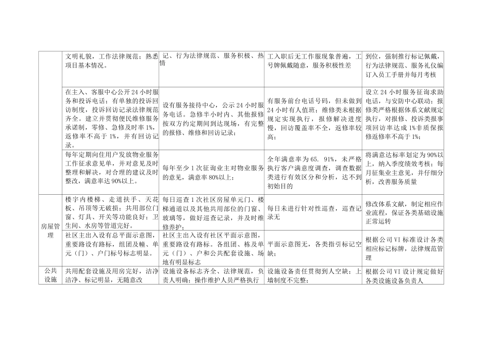 公司服务品质提升方案_第2页