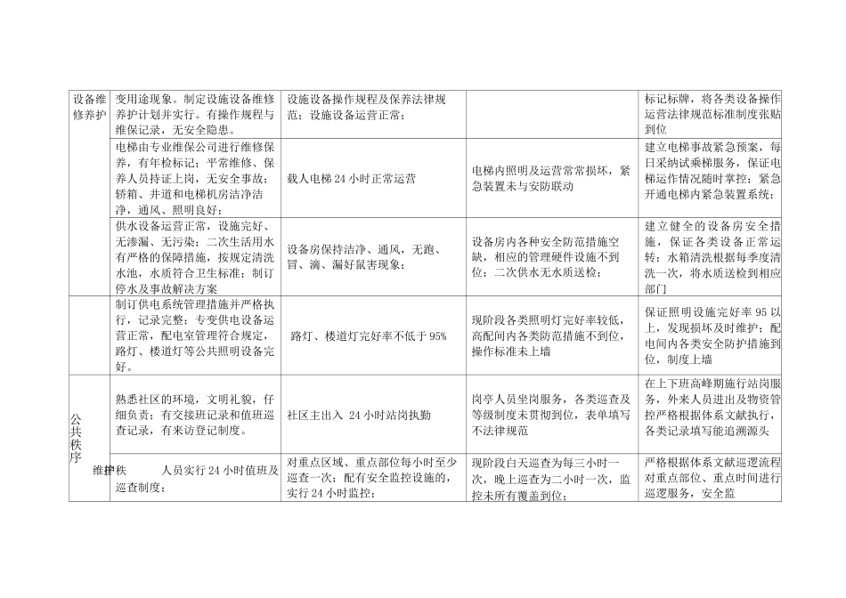公司服务品质提升方案_第3页