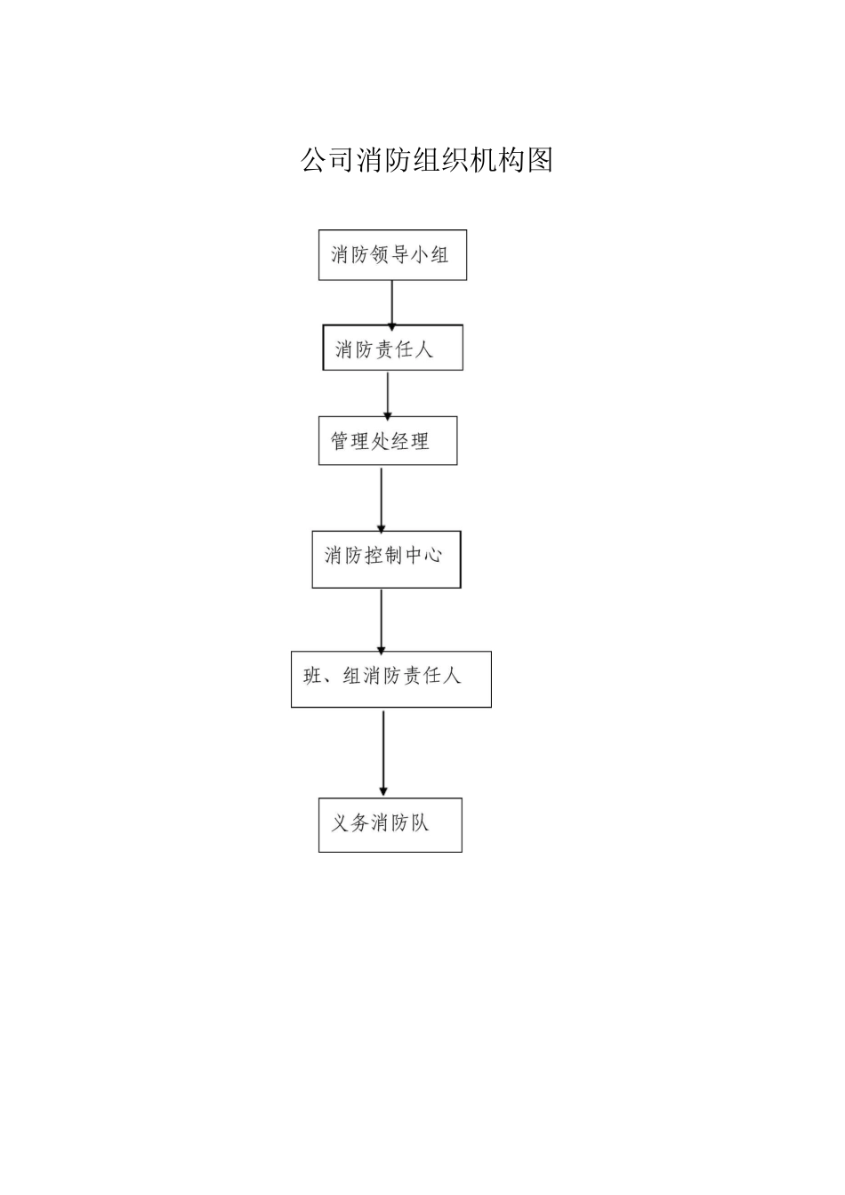 公司消防组织机构图_第1页