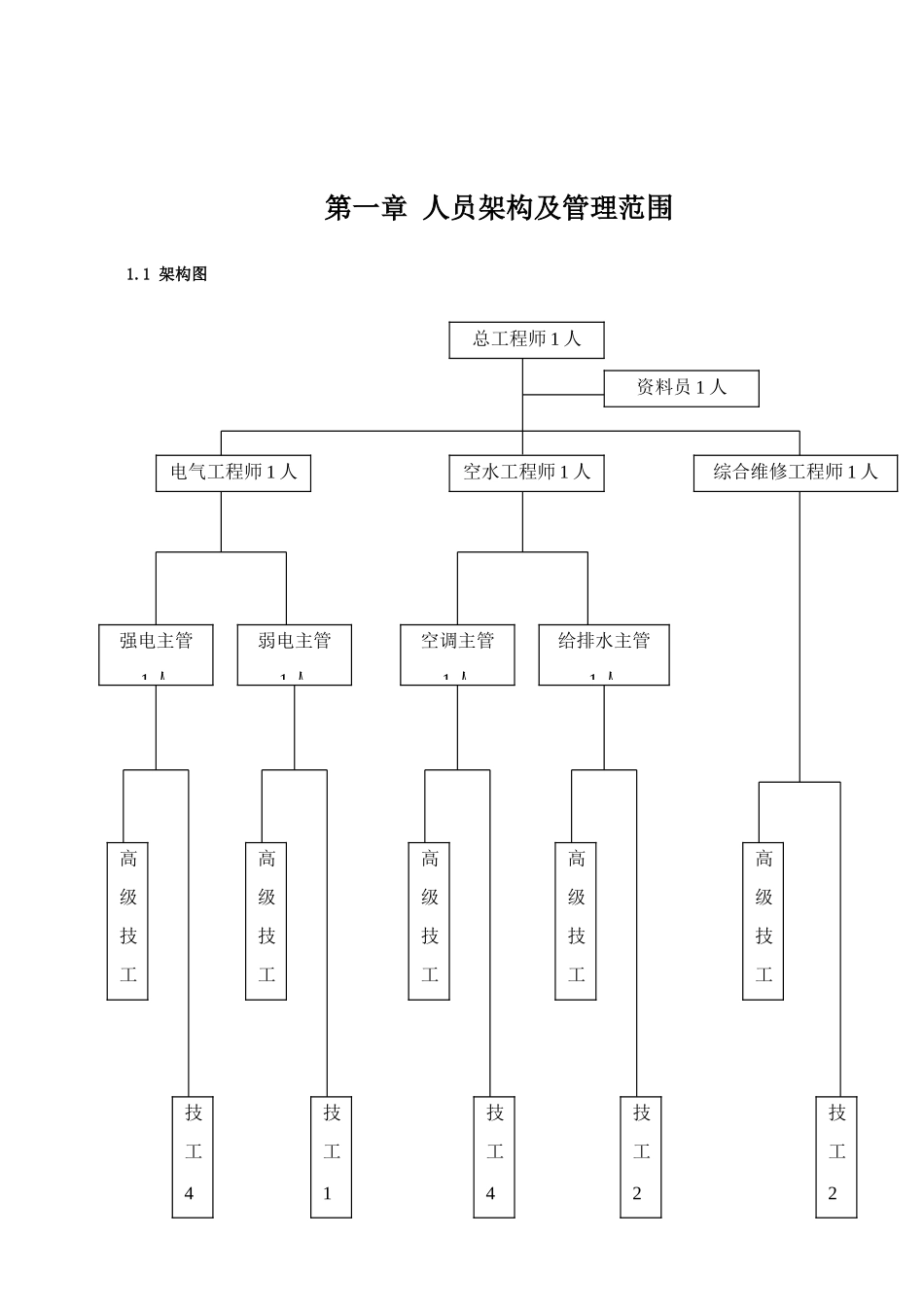 公司物业管理工程运作知识手册_第1页